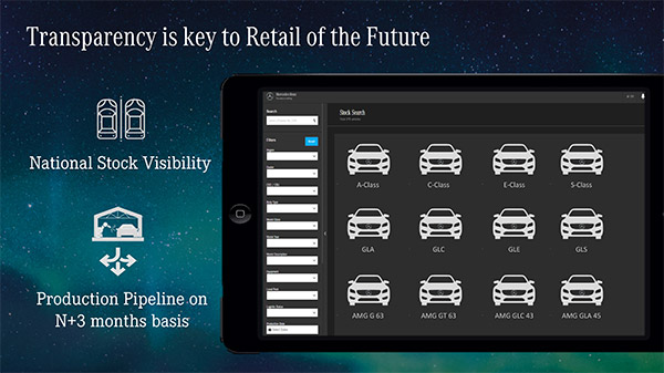 യൂസ്ഡ് കാര്‍ വിപണിയിലും തിളങ്ങി Mercedes Benz; 1,000 യൂണിറ്റുകള്‍ വിതരണം ചെയ്തു
