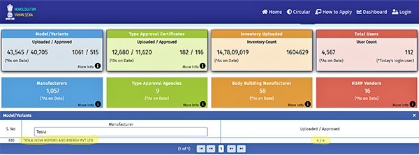 മൂന്ന് മോഡലുകൾക്ക് കൂടി ഇന്ത്യയിൽ അംഗീകാരം, അവതരണത്തിനോട് അടുത്ത് ടെസ്‌ല