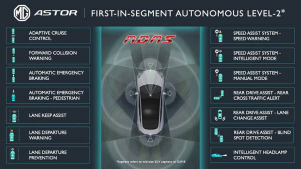2022 -ൽ കാറുകളിൽ കൂടുതൽ സാധാരണയായി കണ്ടെത്തിയേക്കാവുന്ന ലേറ്റസ്റ്റ് ഫീച്ചറുകൾ