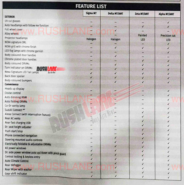 അവതരണത്തിന് മുമ്പ് 2022 Maruti Baleno -യുടെ കൂടുതൽ വിവരങ്ങളുമായി ബ്രോഷർ പുറത്ത്