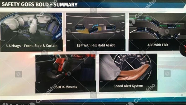 ലുക്ക്സ് മാത്രമല്ല മികച്ച സുരക്ഷയും; 2022 Maruti Baleno ഹാച്ചിന്റെ സേഫ്റ്റി ഫീച്ചറുകൾ ഇതാ