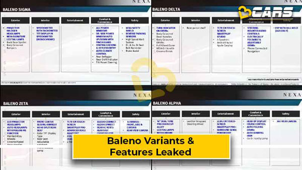 വേരിയന്റുകളിലുടനീളം ധാരാളം സവിശേഷതകളുമായി 2022 Baleno; ഔദ്യോഗിക അരങ്ങേറ്റത്തിന് മുന്നോടിയായി ഫീച്ചർ ലിസ്റ്റ് പുറത്ത്