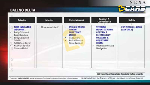 വേരിയന്റുകളിലുടനീളം ധാരാളം സവിശേഷതകളുമായി 2022 Baleno; ഔദ്യോഗിക അരങ്ങേറ്റത്തിന് മുന്നോടിയായി ഫീച്ചർ ലിസ്റ്റ് പുറത്ത്