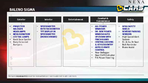 വേരിയന്റുകളിലുടനീളം ധാരാളം സവിശേഷതകളുമായി 2022 Baleno; ഔദ്യോഗിക അരങ്ങേറ്റത്തിന് മുന്നോടിയായി ഫീച്ചർ ലിസ്റ്റ് പുറത്ത്