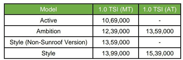ആദ്യം കുഞ്ഞൻ എഞ്ചിൻ മോഡൽ! Slavia 1.0 ലിറ്റർ TSI -യുടെ വില പ്രഖ്യാപിച്ച് Skoda