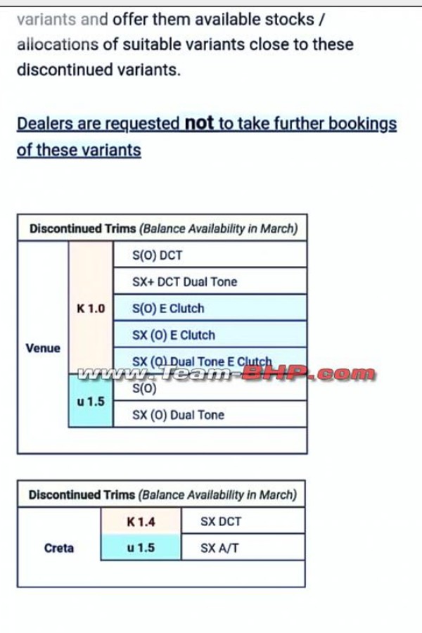 Creta, Venue എസ്‌യുവികളുടെ തെരഞ്ഞെടുത്ത മോഡലുകൾ നിർത്തലാക്കി Hyundai