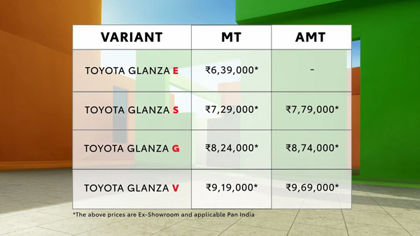 Baleno -യ്ക്ക് പിന്നാലെ 2022 Glanza ഫെയ്‌സ്‌ലിഫ്റ്റ് പുറത്തിറക്കി Toyota; വില 6.39 ലക്ഷം രൂപ