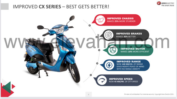 Optima ശ്രേണി വിപുലീകരിക്കാനൊരുങ്ങി Hero Electric; വില, ബാറ്ററി, റേഞ്ച് വിവരങ്ങള് പുറത്ത് Optima ശ്രേണി വിപുലീകരിക്കാനൊരുങ്ങി Hero Electric; വില, ബാറ്ററി, റേഞ്ച് വിവരങ്ങള് പുറത്ത്