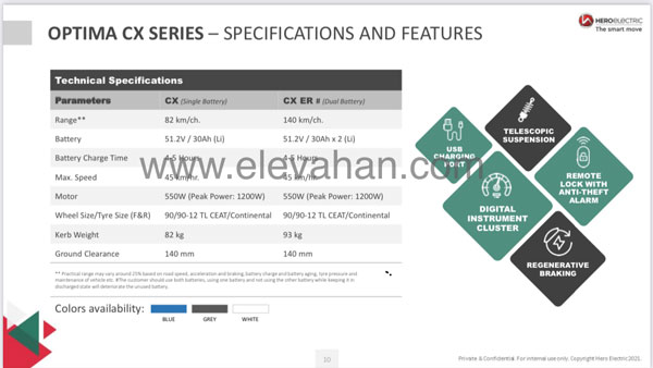 Optima ശ്രേണി വിപുലീകരിക്കാനൊരുങ്ങി Hero Electric; വില, ബാറ്ററി, റേഞ്ച് വിവരങ്ങള് പുറത്ത് Optima ശ്രേണി വിപുലീകരിക്കാനൊരുങ്ങി Hero Electric; വില, ബാറ്ററി, റേഞ്ച് വിവരങ്ങള് പുറത്ത്