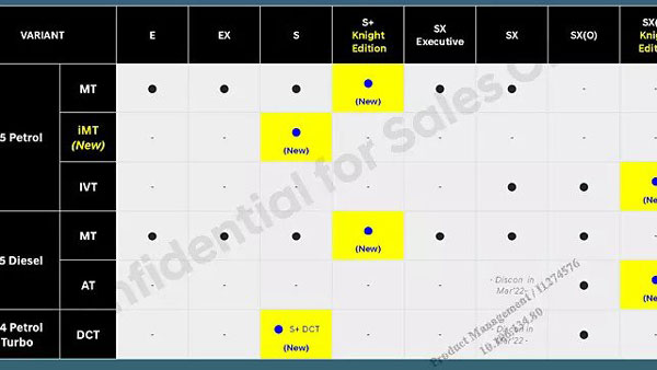 പുത്തൻ Creta സ്പെഷ്യൽ നൈറ്റ് എഡിഷന് Hyundai നൽകുന്ന പ്രധാന ഹൈലൈറ്റുകൾ