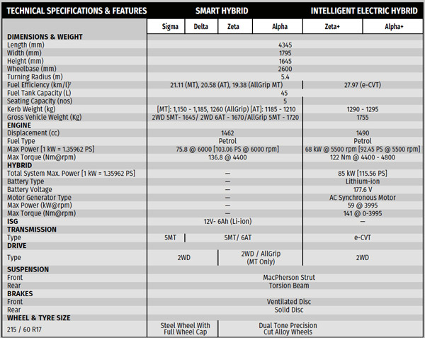 ചൂടോടെ അറിയാം Grand Vitara -യുടെ ഫുൾ ഫീച്ചറുകൾ; എസ്‌യുവിയുടെ ബ്രോഷർ പുറത്ത്