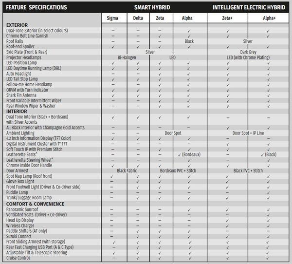 ചൂടോടെ അറിയാം Grand Vitara -യുടെ ഫുൾ ഫീച്ചറുകൾ; എസ്‌യുവിയുടെ ബ്രോഷർ പുറത്ത്