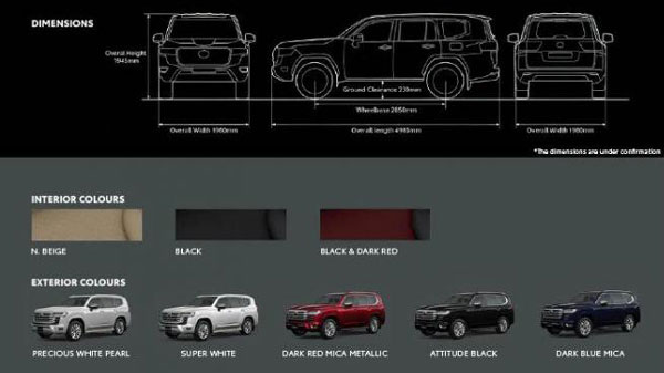 വല്യേട്ടന്റെ വരവ് ഇങ്ങടുത്തു, പുത്തൻ Toyota Land Cruiser 300 എസ്‌യുവിയുടെ ബ്രോഷർ പുറത്ത്
