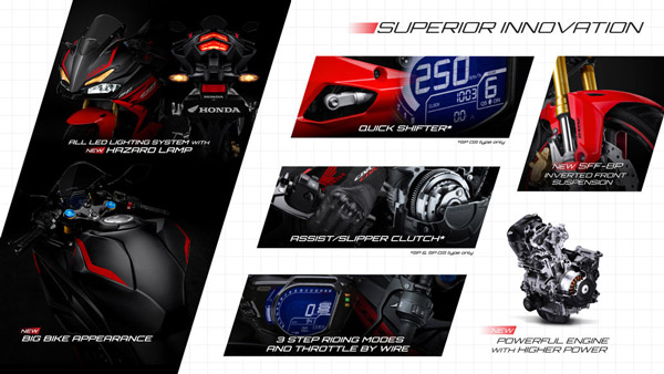 പുത്തൻ ഡിസൈനും കൂടുതൽ പവറും! ഹോണ്ടയുടെ പുതിയ CBR250RR വിപണിയിൽ, കാത്തിരിപ്പ് തുടർന്ന് ഇന്ത്യ