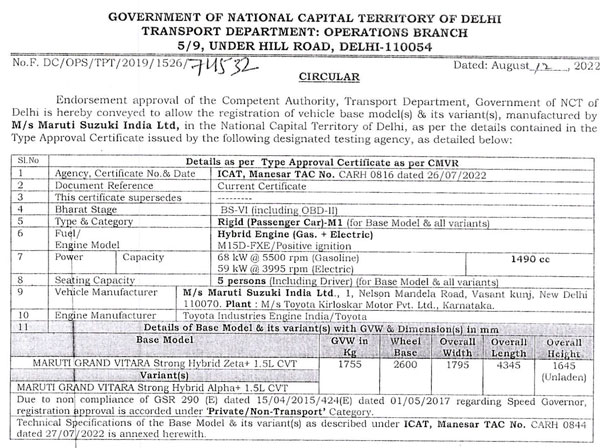 ഹോമോലോഗേഷന്‍ വിവരങ്ങള്‍ പുറത്ത്; Maruti Suzuki Grand Vitara-യുടെ കൂടുതല്‍ വിവരങ്ങള്‍ അറിയാം