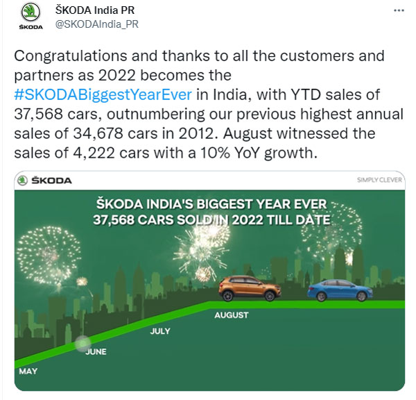2022 ഓഗസ്റ്റില് 4,222 യൂണിറ്റുകള് നിരത്തിലെത്തിച്ച് Skoda; വാര്ഷിക വളര്ച്ച 10 ശതമാനം 2022 ഓഗസ്റ്റില് 4,222 യൂണിറ്റുകള് നിരത്തിലെത്തിച്ച് Skoda; വാര്ഷിക വളര്ച്ച 10 ശതമാനം