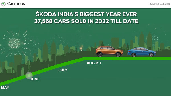 2022 ഓഗസ്റ്റില് 4,222 യൂണിറ്റുകള് നിരത്തിലെത്തിച്ച് Skoda; വാര്ഷിക വളര്ച്ച 10 ശതമാനം 2022 ഓഗസ്റ്റില് 4,222 യൂണിറ്റുകള് നിരത്തിലെത്തിച്ച് Skoda; വാര്ഷിക വളര്ച്ച 10 ശതമാനം