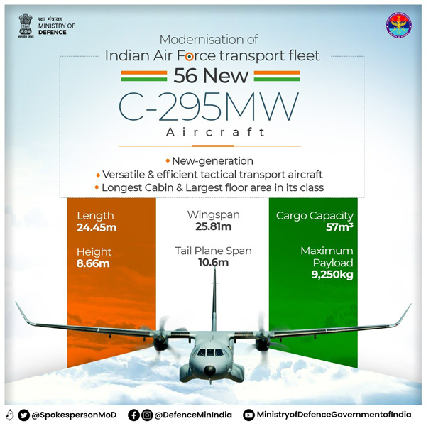 C295 എയർക്രാഫ്റ്റിനായി എയർബസും ടാറ്റയും കൈകോർക്കുന്നു, നിർമാണ കേന്ദ്രം ഗുജറാത്തിൽ