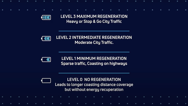 ഇവി ബാറ്ററി പായ്ക്കിനെ എങ്ങനെ മാക്സിമം ഉപയോഗിക്കാം? റേഞ്ച് കൂട്ടാൻ നുറുക്ക് വിദ്യകളുമായി Tata
