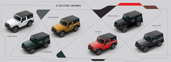 Thar RWD വേരിയന്റിന്റെ ബ്രോഷന്‍ ഔദ്യോഗിക വെബ്‌സൈറ്റില്‍