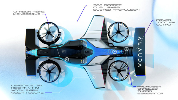 ഫോര്‍മുല 1 ആകാശത്ത്? പിറവിയെടുത്ത് ലോകത്തെ ആദ്യ ഫ്ലയിംഗ് റേസ് കാര്‍; കുതിക്കുക 360 കി.മീ വേഗതയില്‍