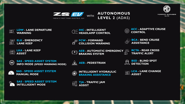New MG ZS Electric SUV 