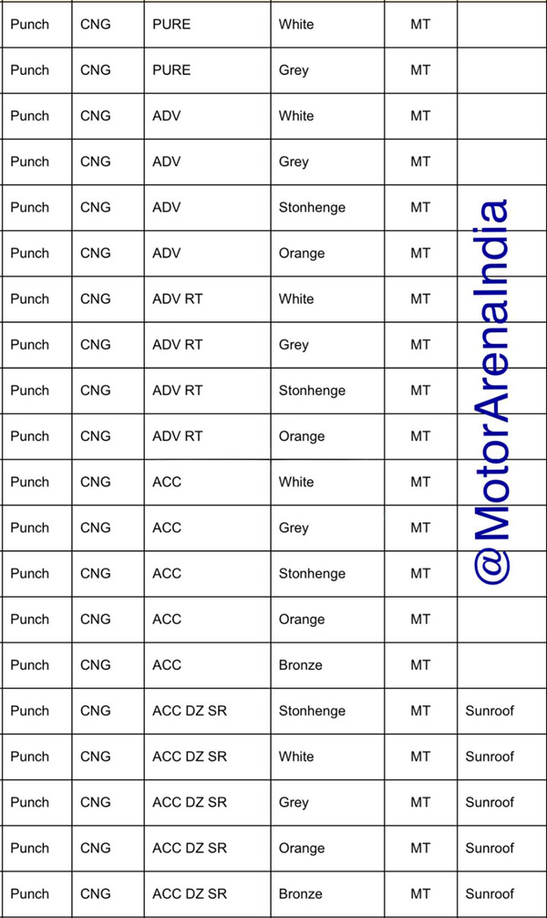  tata punch cng variants