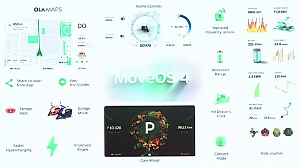 ola electric moveos 4