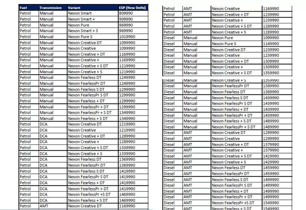2023 tata nexon variant list