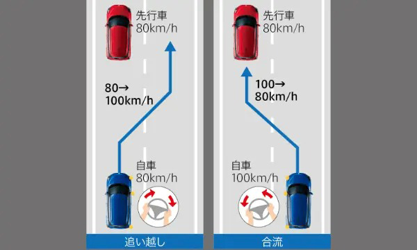 Adas Mandatory Feature In Cars