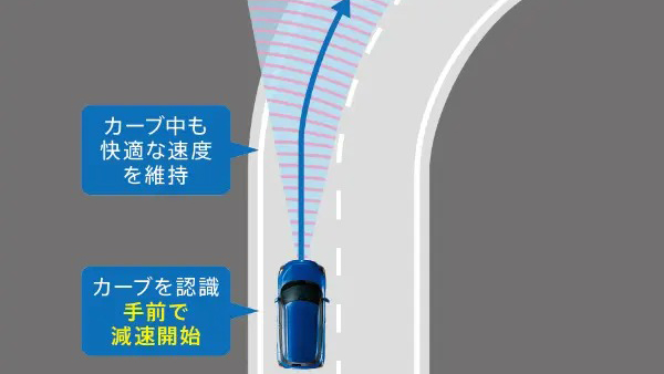 Adas Mandatory Feature In Cars
