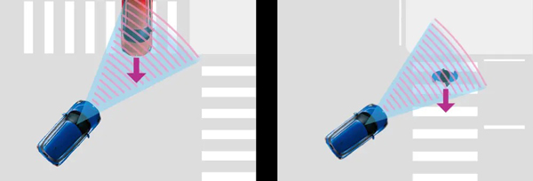 Adas Mandatory Feature In Cars