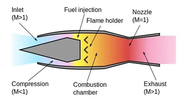 Reason Behind Tilting The Aircraft Engines Down Before Take Off Reason Behind Tilting The Aircraft Engines Down Before Take Off