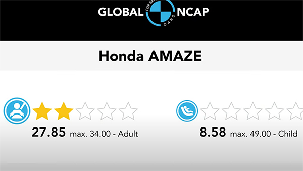 Honda Amaze Scored 2-Star Rating In Global NCAP Crash Test
