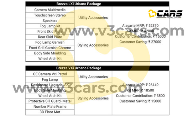 Maruti Brezza Urbano Edition Launch Soon