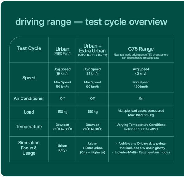 tata updates claimed drive range evs