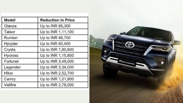 toyota price cut gst reform