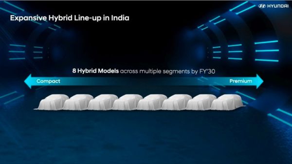 hyundai hybrid cars india