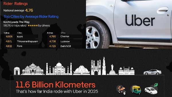 How India ubered 2025