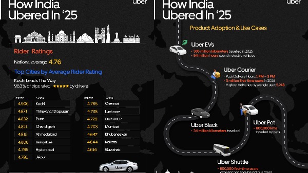 How India ubered 2025
