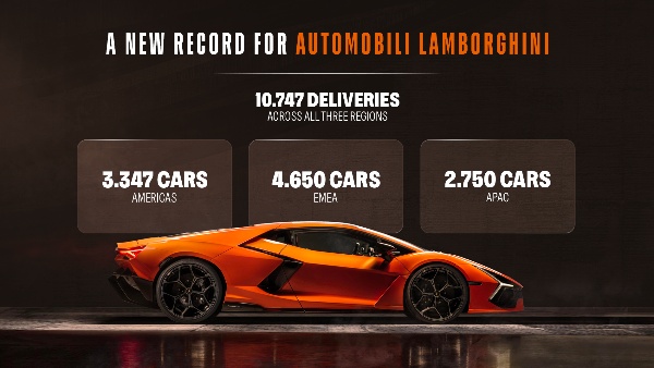lamborghini sales record 2025