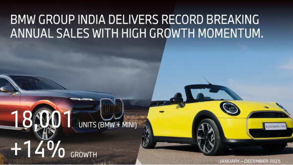bmw sales india