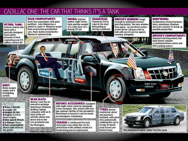 பாதுகாப்பு வசதிகள் பாதுகாப்பு வசதிகள்