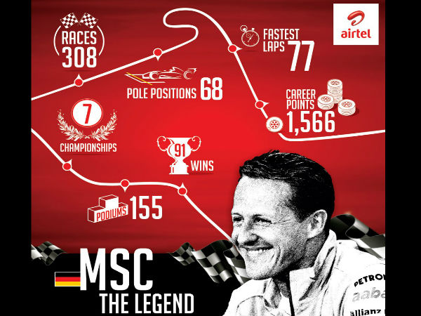 இது சூமேக்கரின் ரேஸ் டிராக் இது சூமேக்கரின் ரேஸ் டிராக்