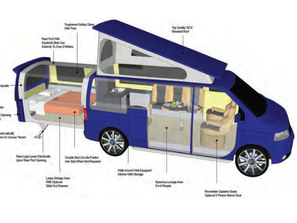 டபுள் பேக்கின் லே அவுட்