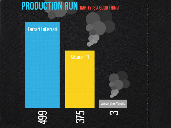 லிமிடேட் எடிசன்