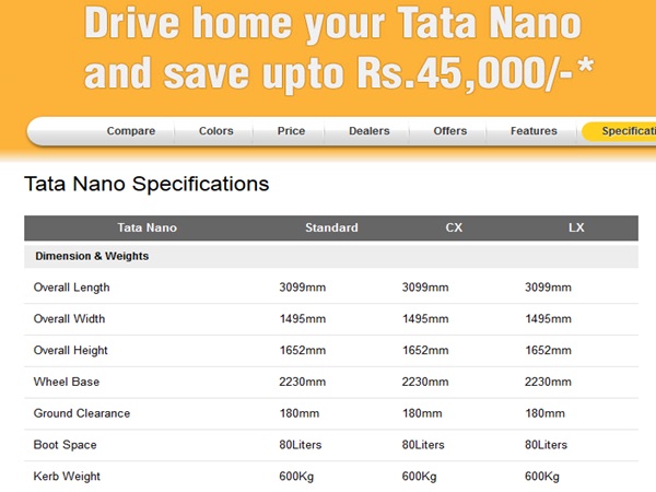 வடிவம் வடிவம்