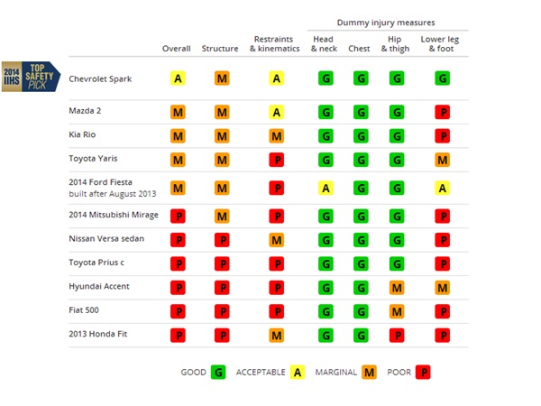 இதர மாடல்கள்