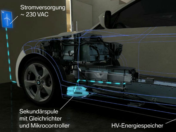 இயங்கும் விதம்