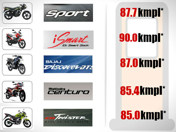 எது சிறந்தது?